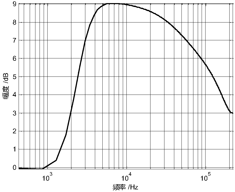 A Stereo Sound Enhancement System