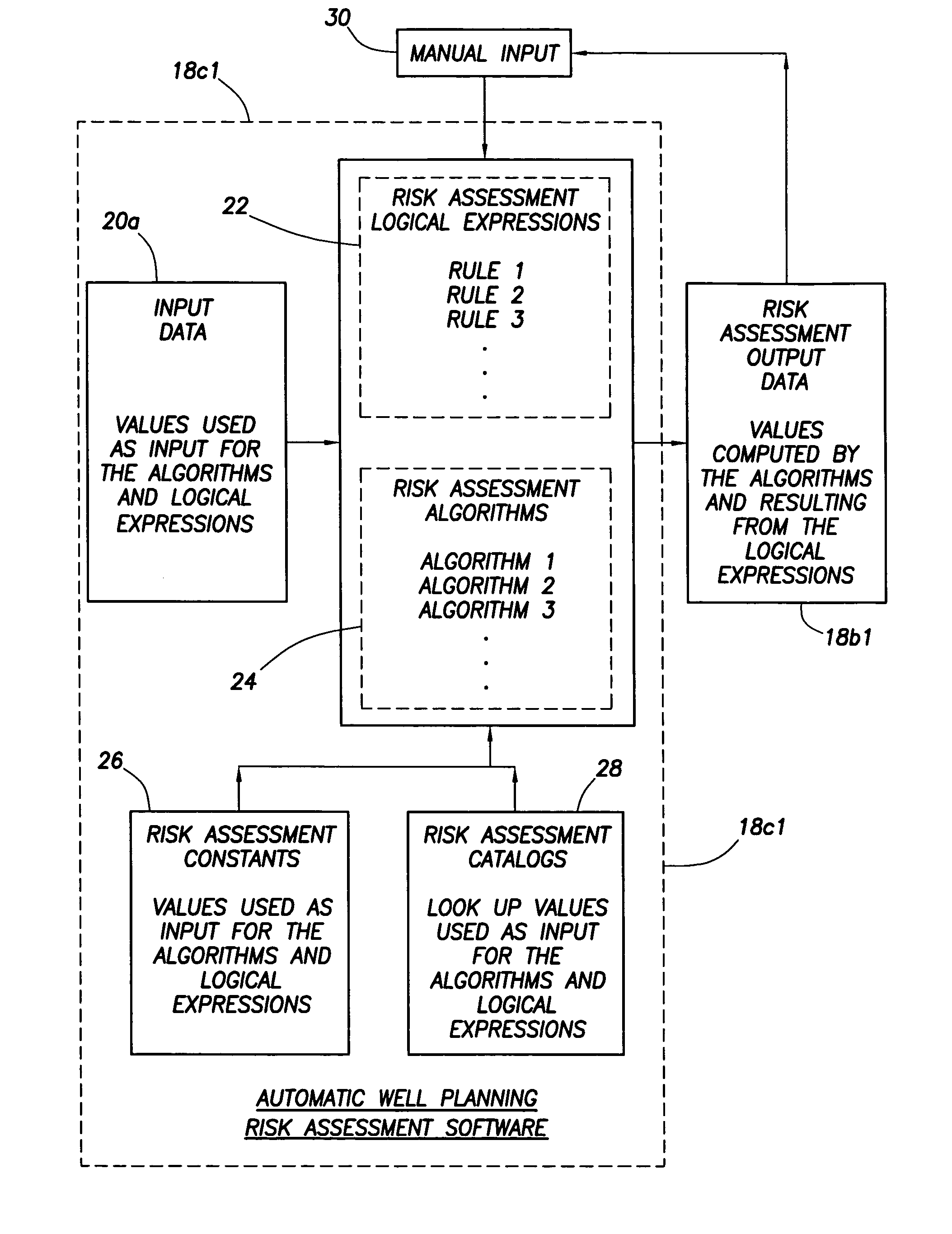 Method and apparatus and program storage device adapted for automatic qualitative and quantitative risk assessment based on technical wellbore design and earth properties