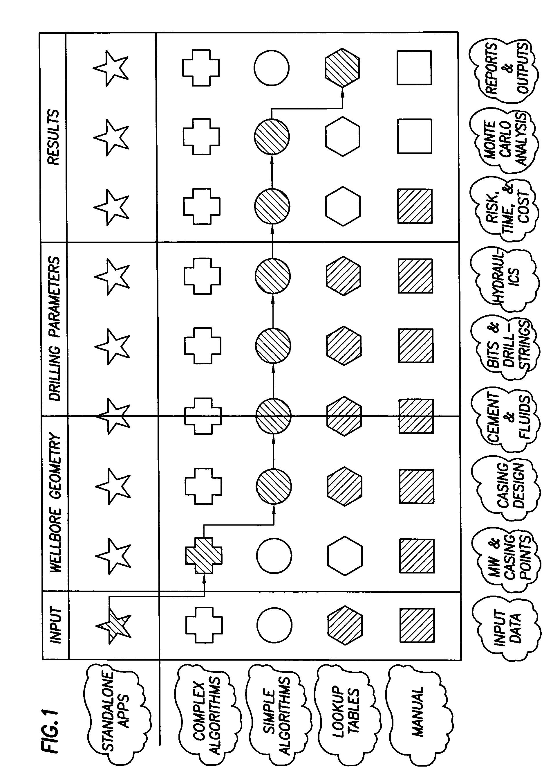 Method and apparatus and program storage device adapted for automatic qualitative and quantitative risk assessment based on technical wellbore design and earth properties