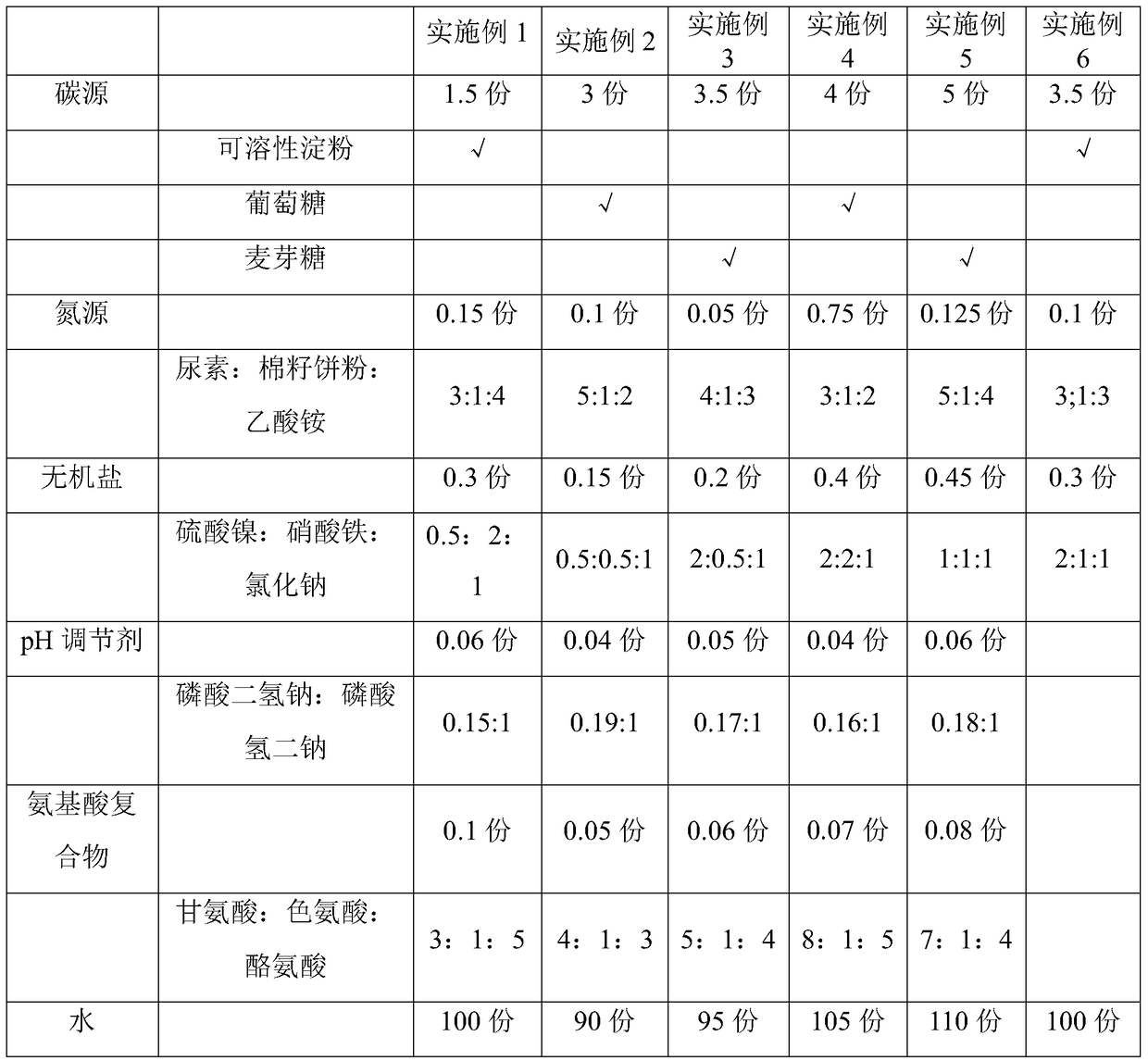 A kind of vancomycin culture medium and the method for preparing vancomycin