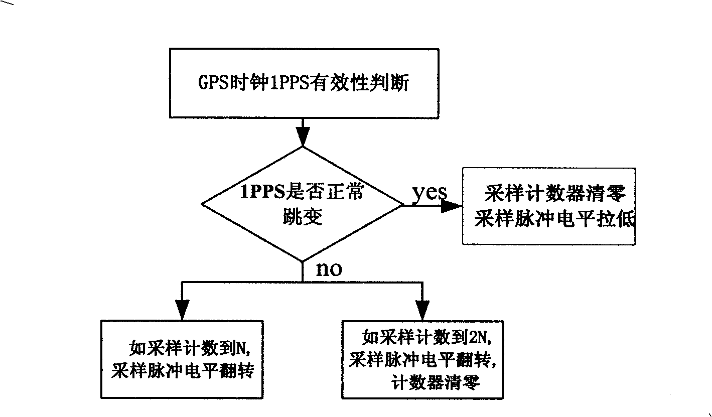 Electric network data integrated collection method and apparatus