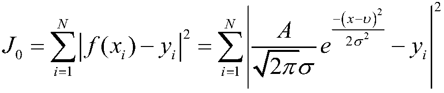 Sine distortion image correction method used for confocal endoscope