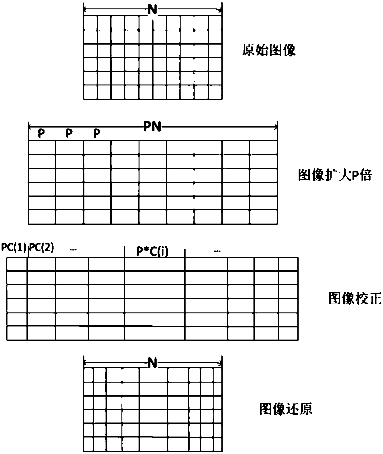 Sine distortion image correction method used for confocal endoscope