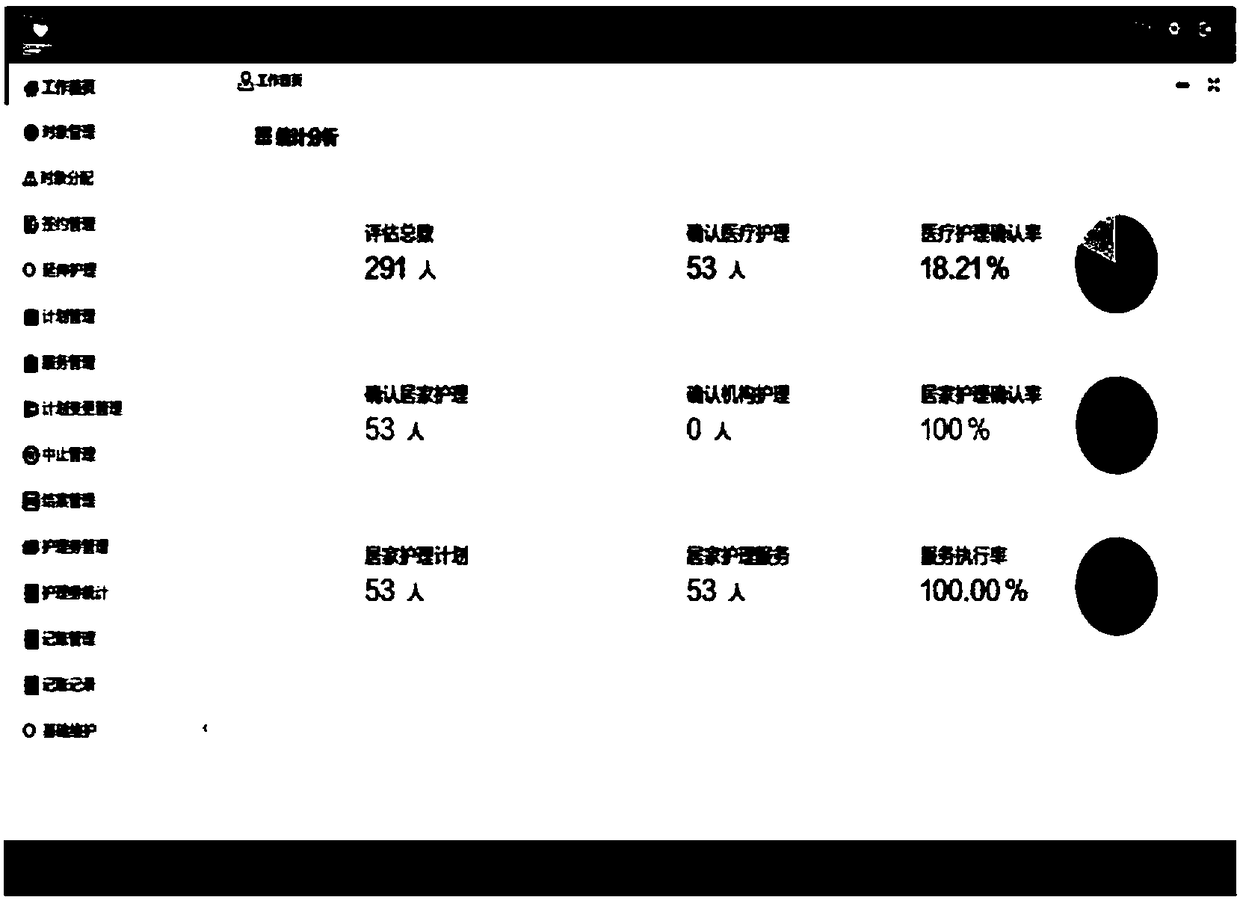 Internet-based medical care and pension combination supervision system and method