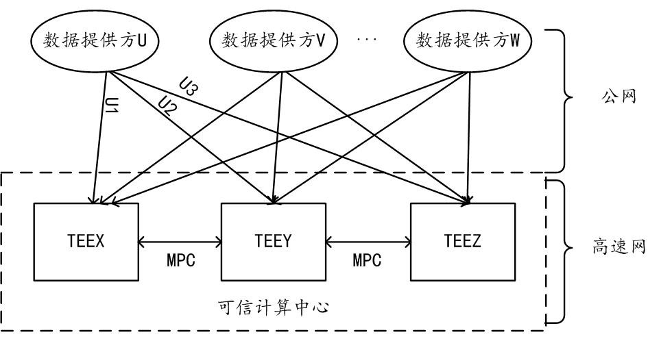 Method, device and system for obtaining data authorization