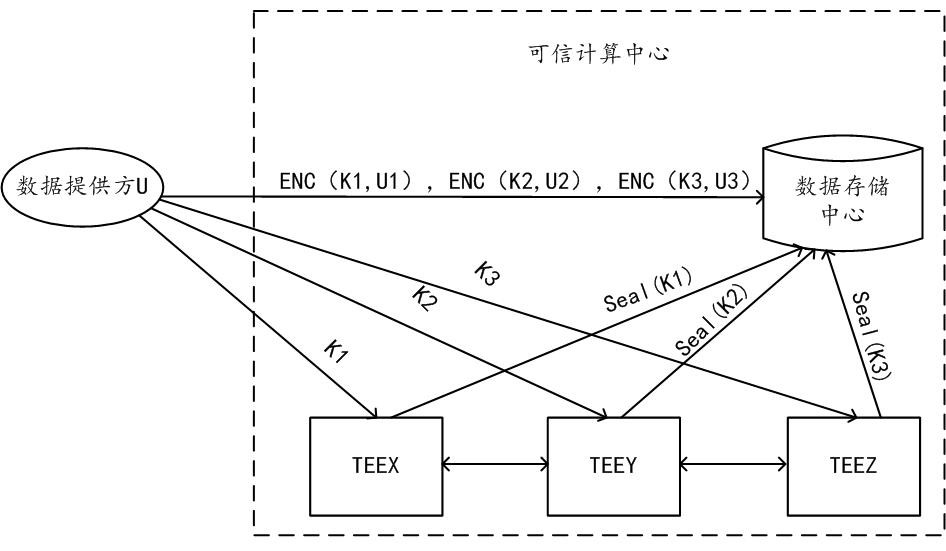 Method, device and system for obtaining data authorization