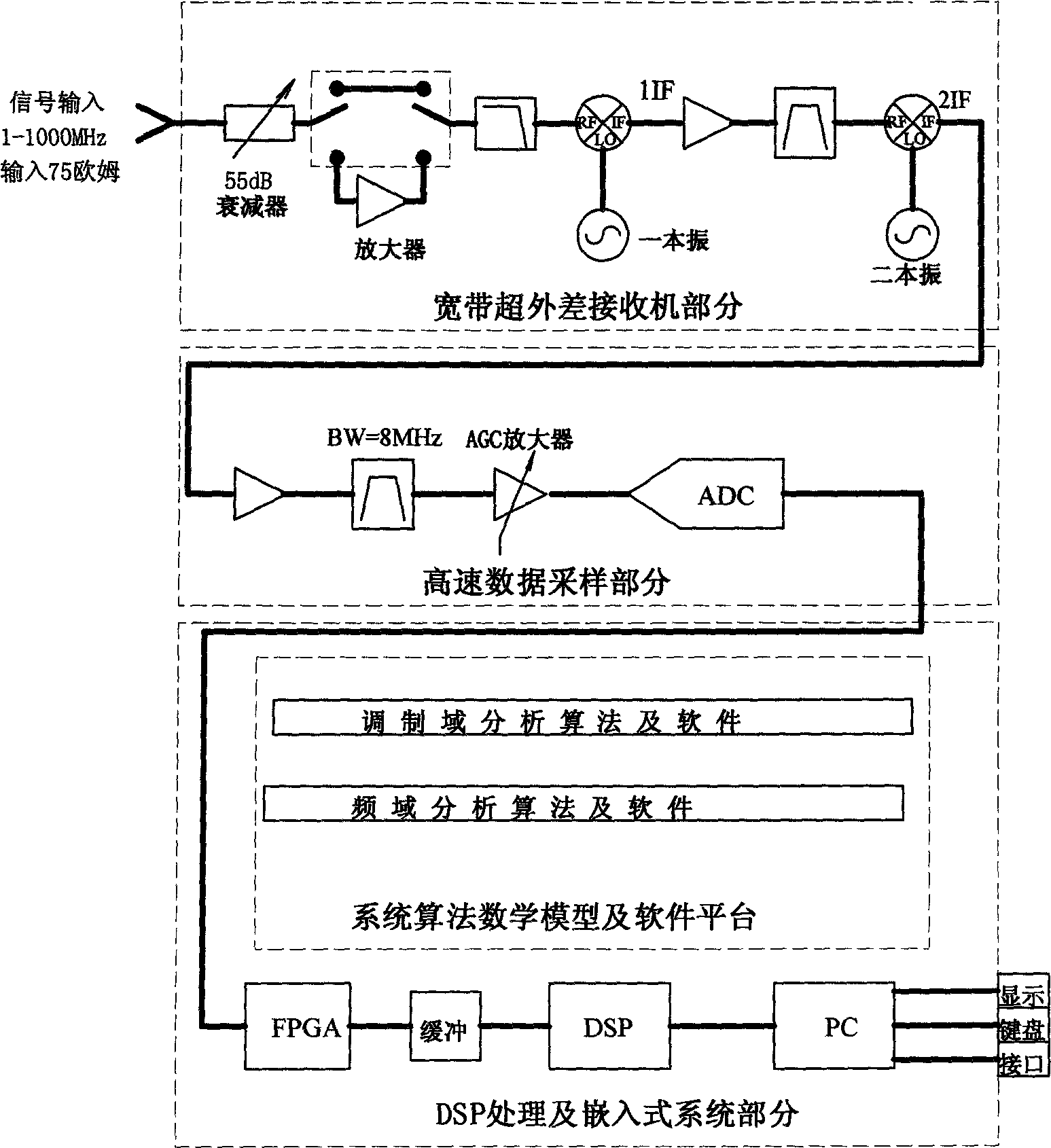 Digital TV-set signalling comprehensive analyzer