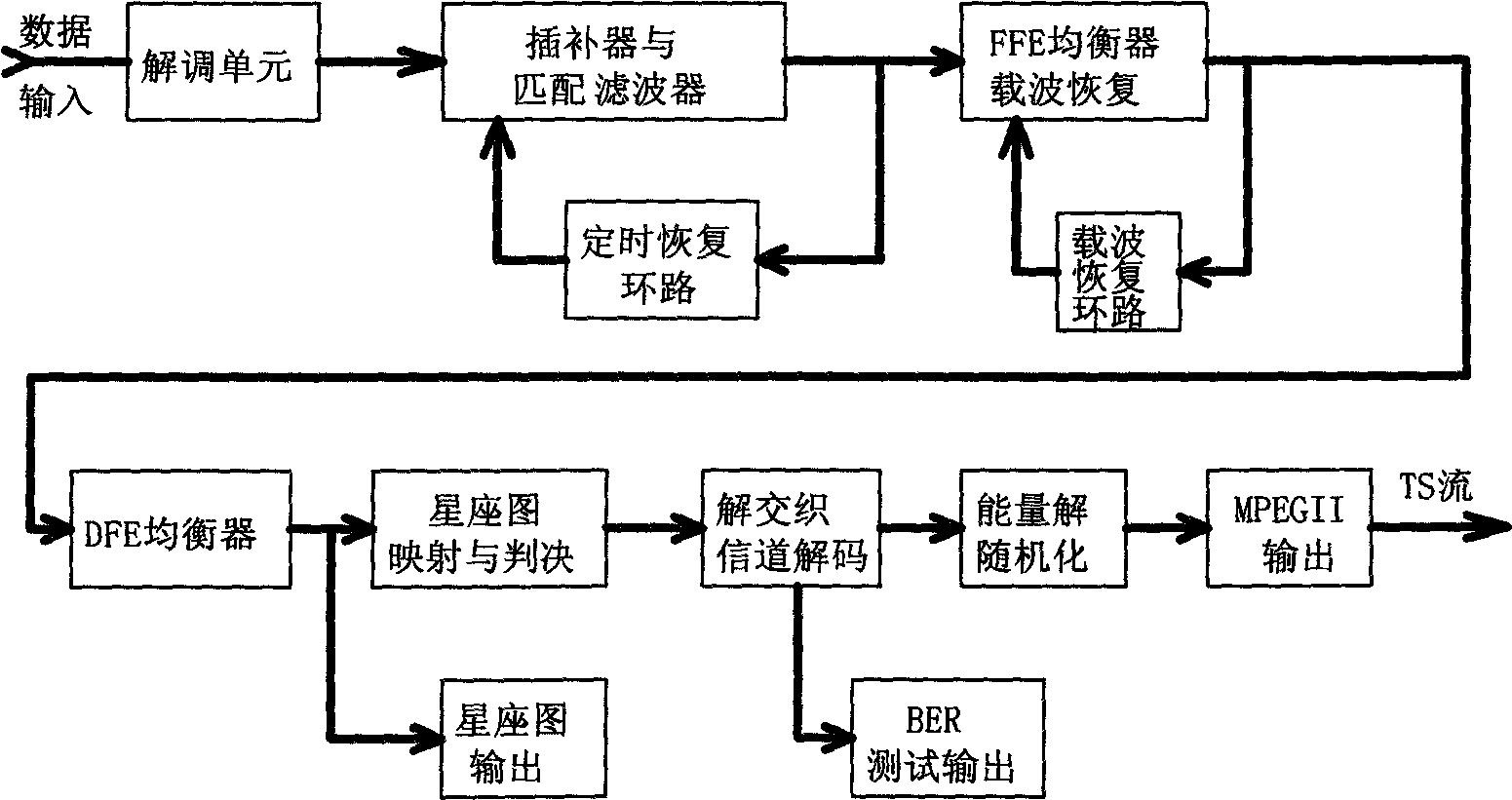 Digital TV-set signalling comprehensive analyzer