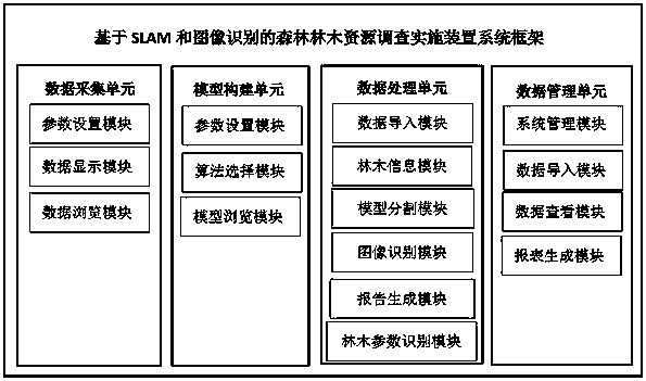 Forest wood resource survey method based on SLAM and image identification