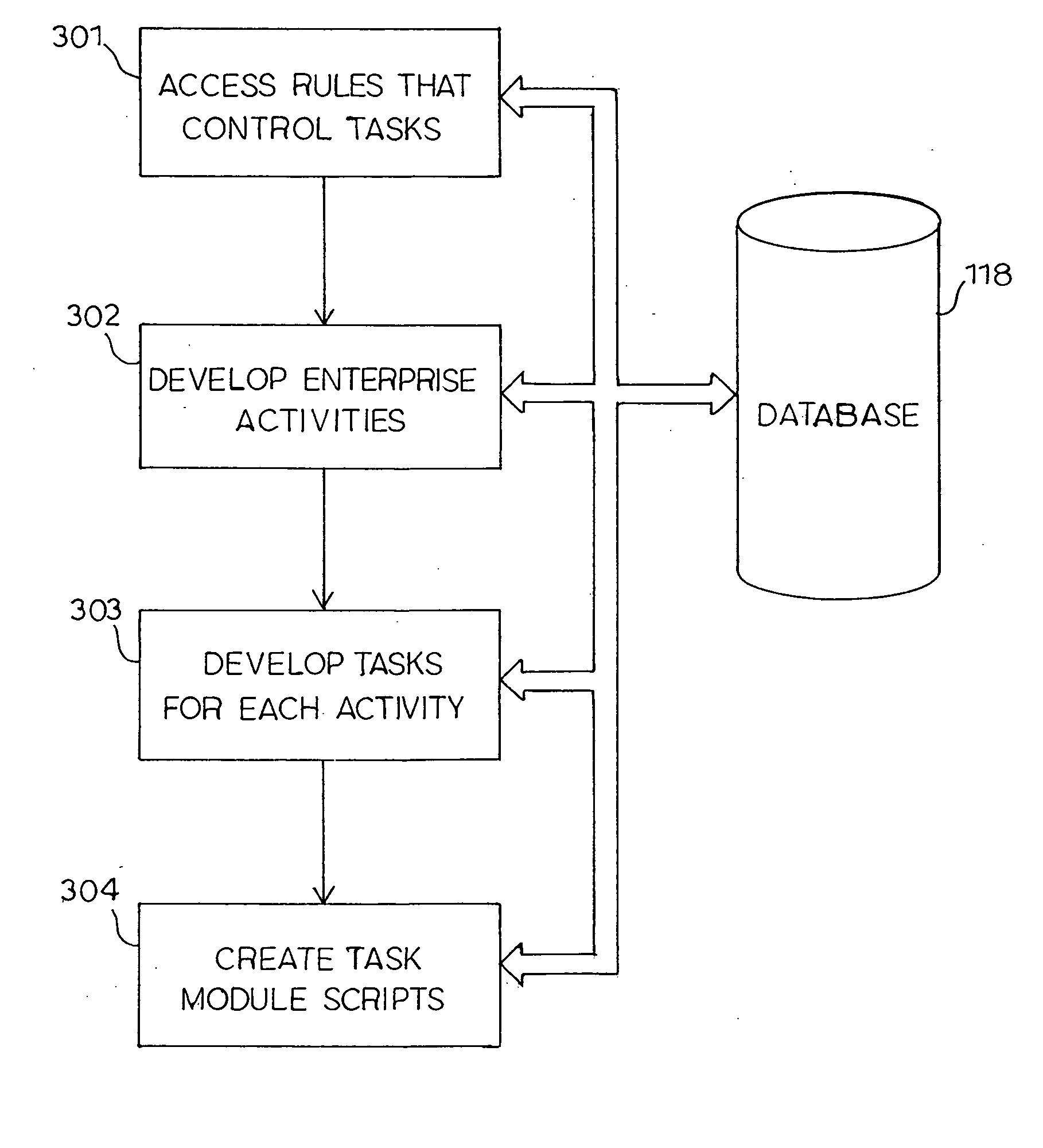 System and method for task management of rule geverned tasks