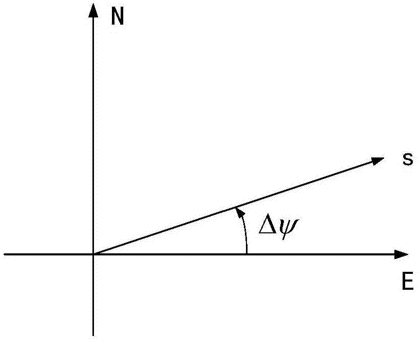 Ground velocity projection component error self-calibration method of ring laser angle measuring device