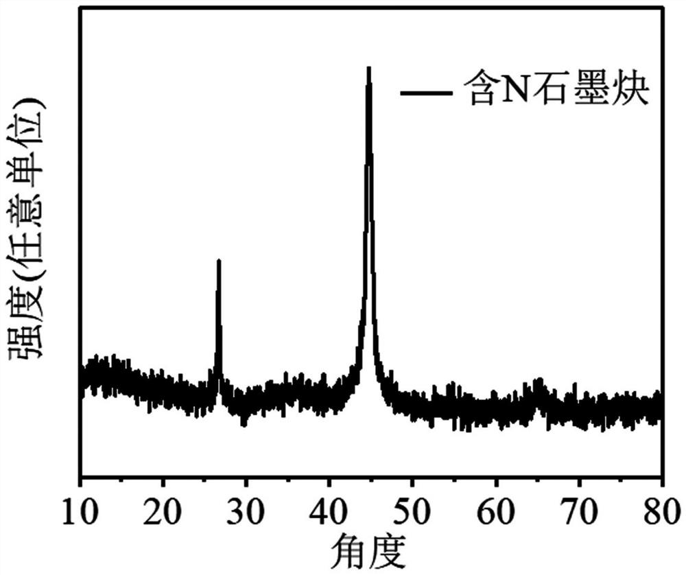 Preparation method of N-containing graphdiyne material