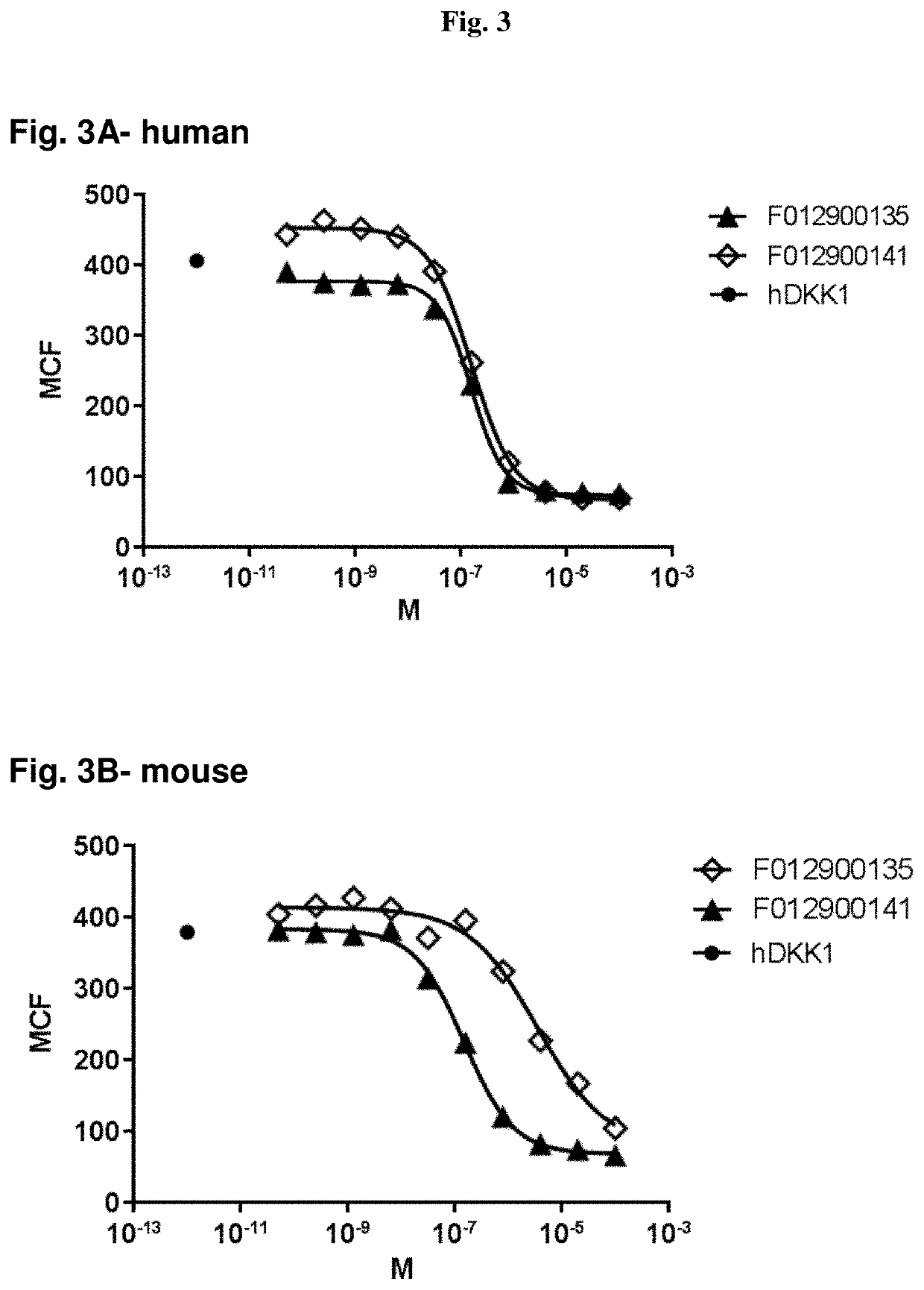 Polypeptides antagonizing Wnt signaling in tumor cells