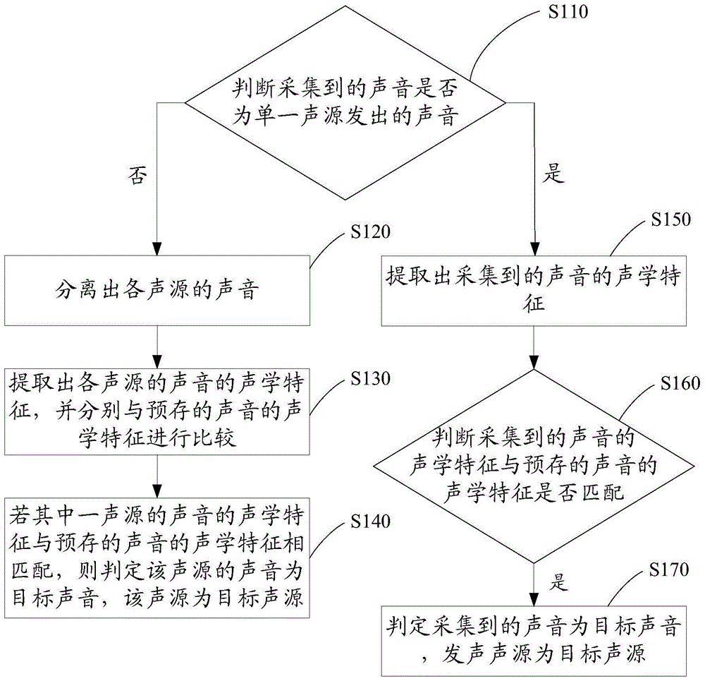 Camera device and focusing method thereof