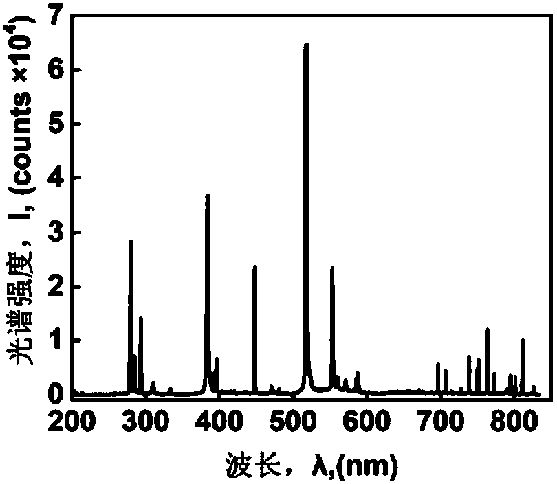 Metal additive manufacturing quality on-line detection system