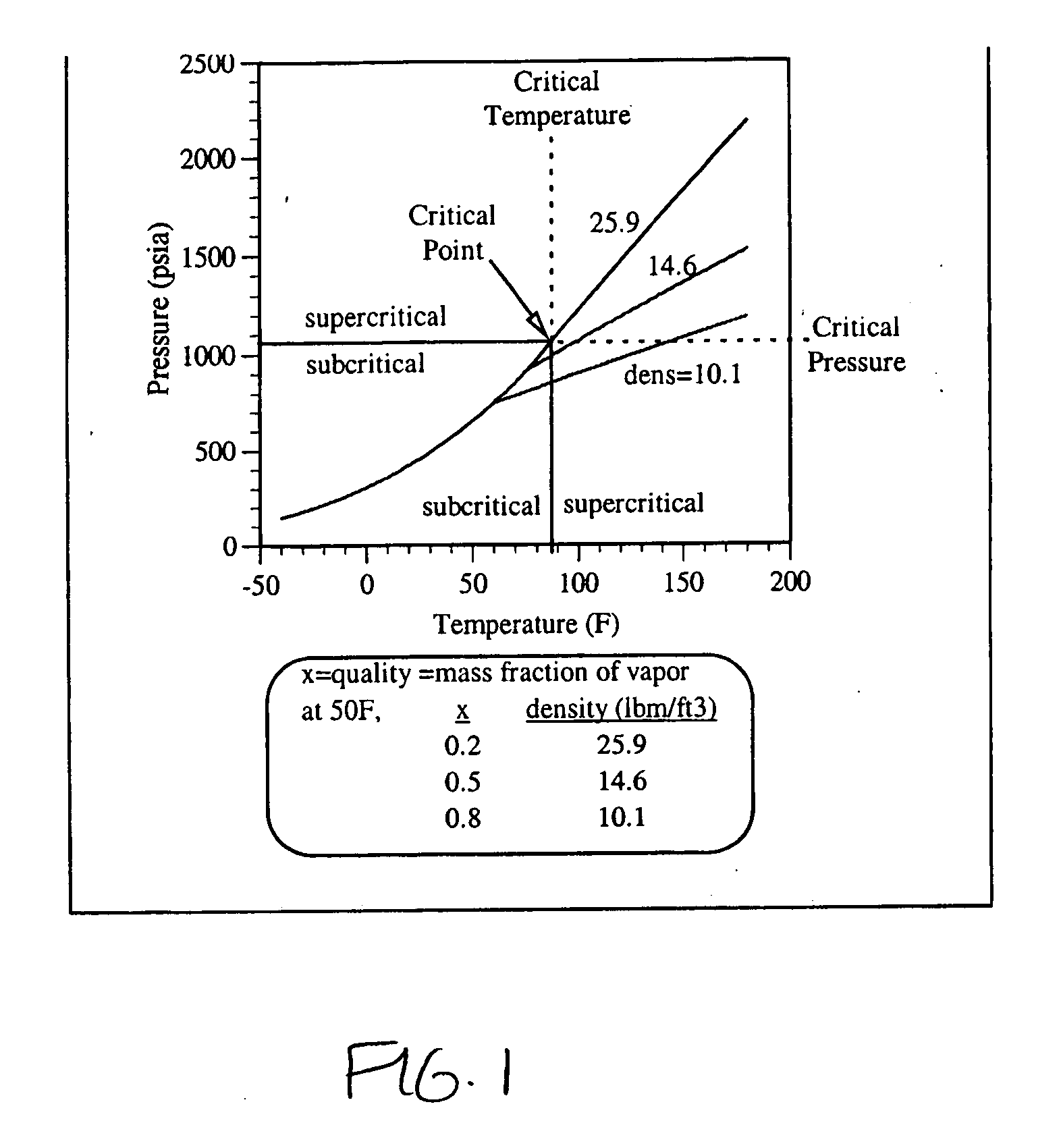 Vapor compression systems using an accumulator to prevent over-pressurization