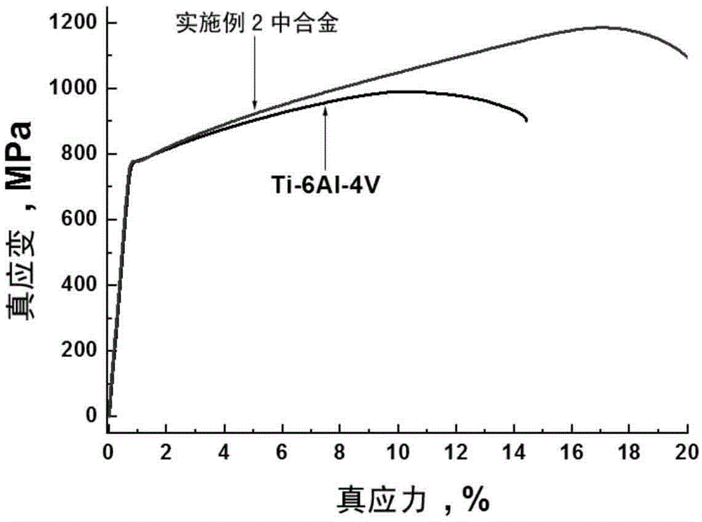 Novel low-cost high-plasticity sea-water-corrosion-resistant titanium alloy