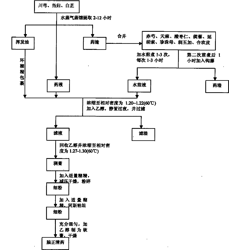 Traditional Chinese medicine preparation for treating postconcussion syndrome