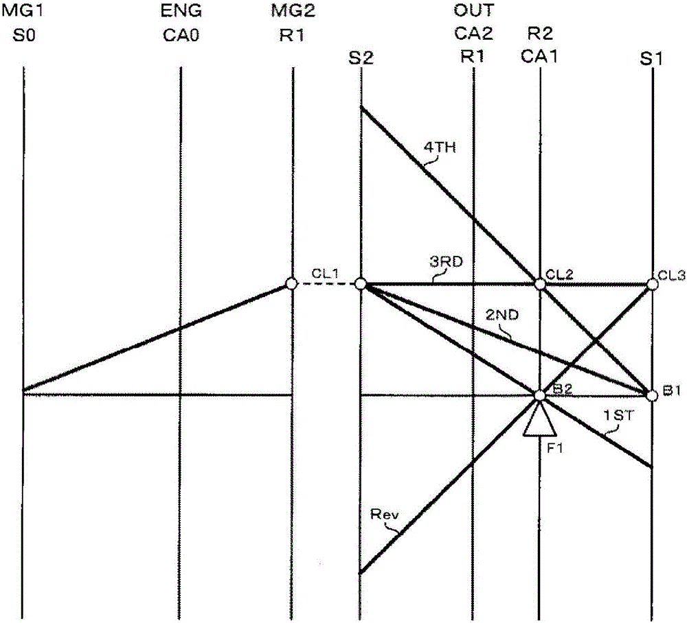 Hybrid vehicle control device