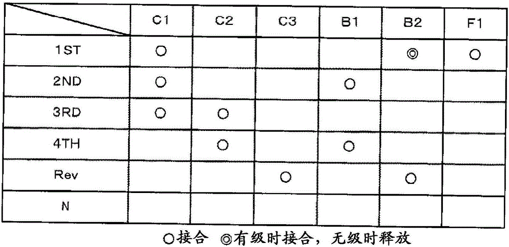 Hybrid vehicle control device