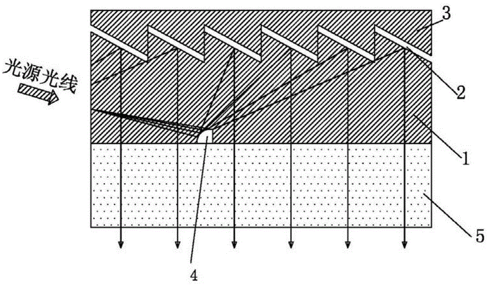 Light conduction device, backlight module and display device