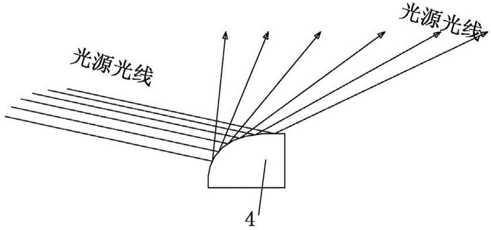 Light conduction device, backlight module and display device