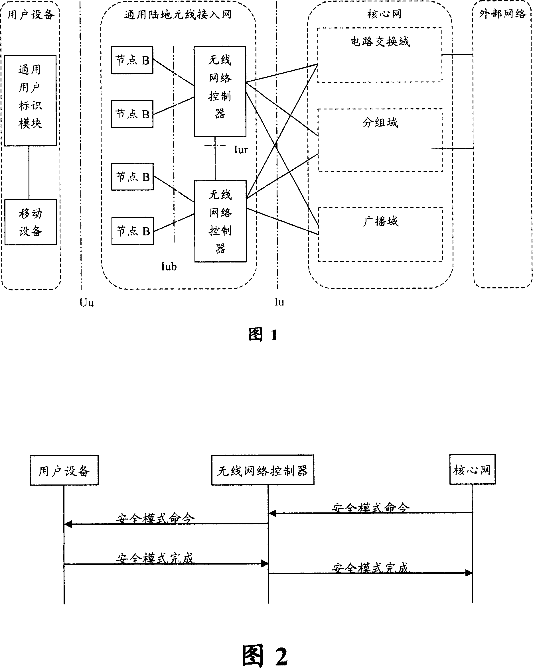 Safety mode process control method and system