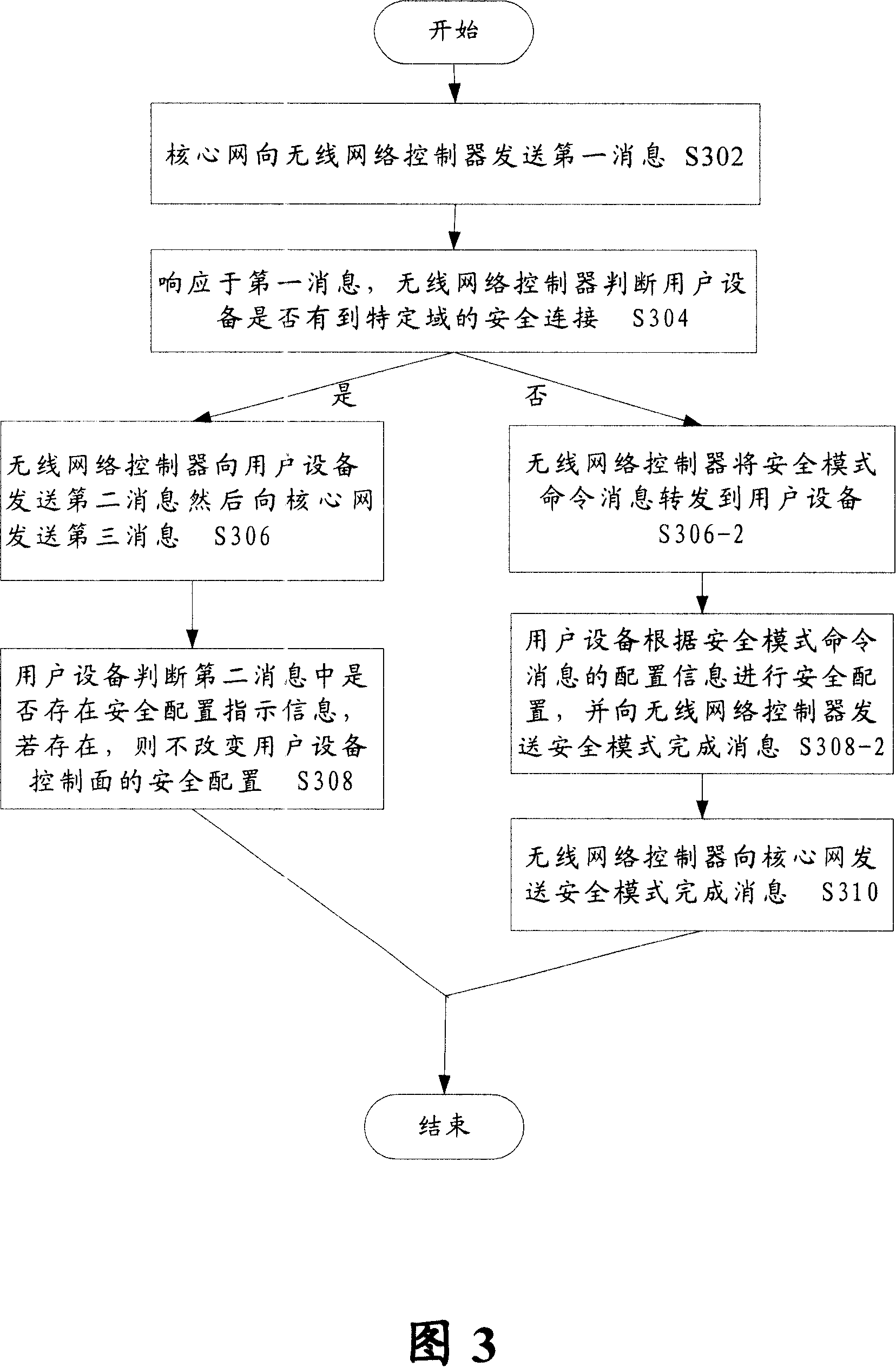 Safety mode process control method and system