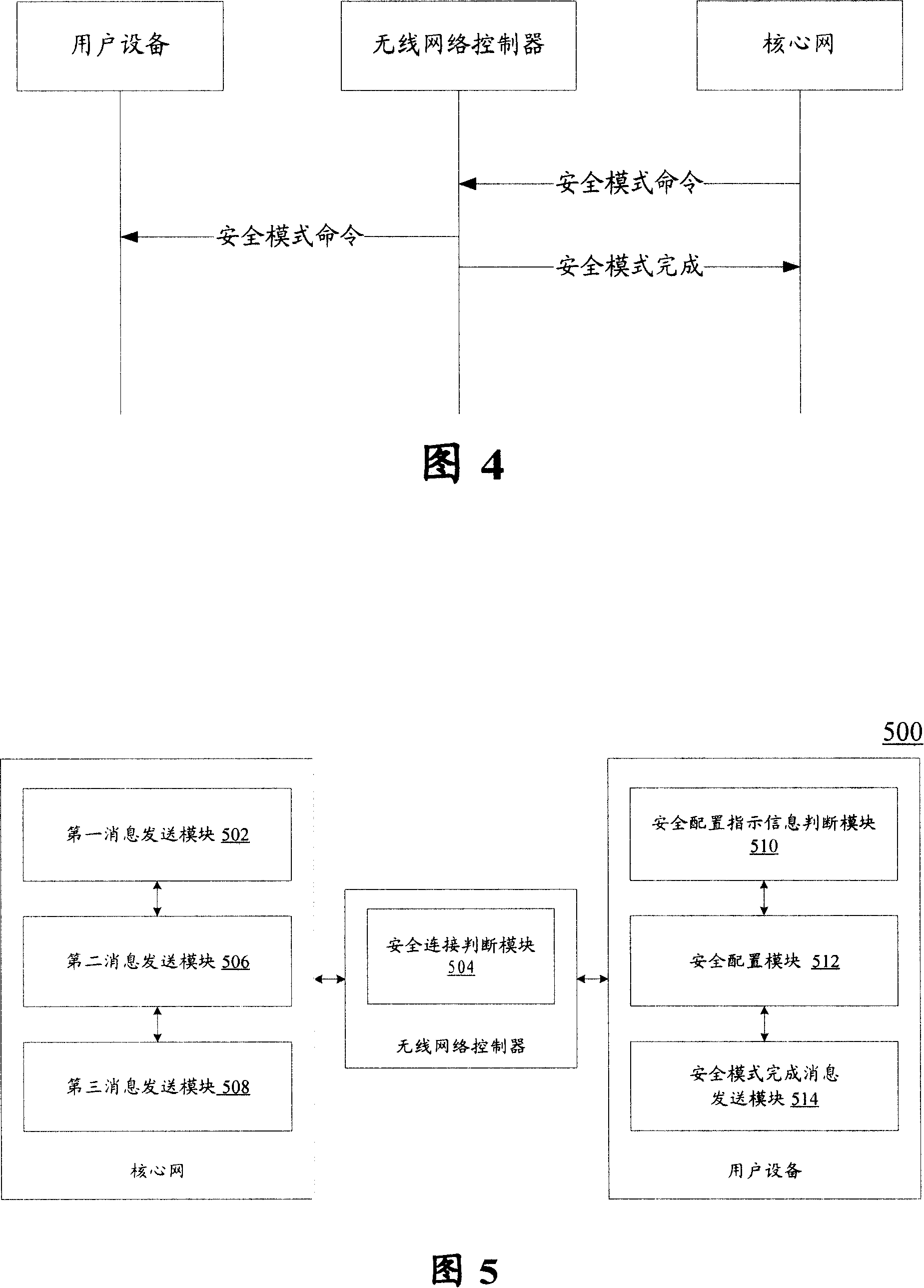 Safety mode process control method and system