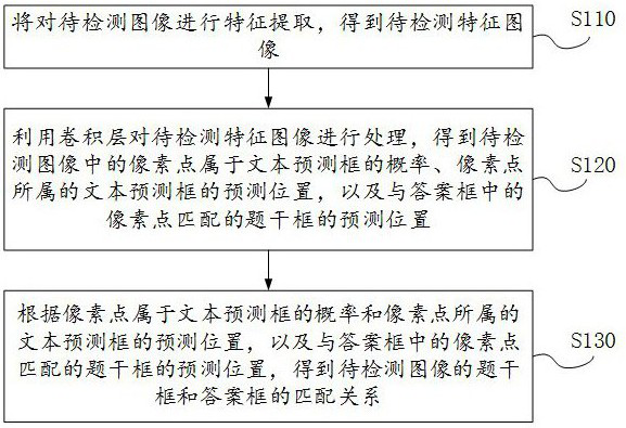 Image detection method, device, electronic device and storage medium