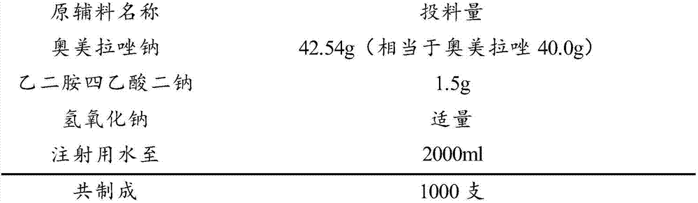 Omeprazole sodium freeze-dried powder injection preparation method