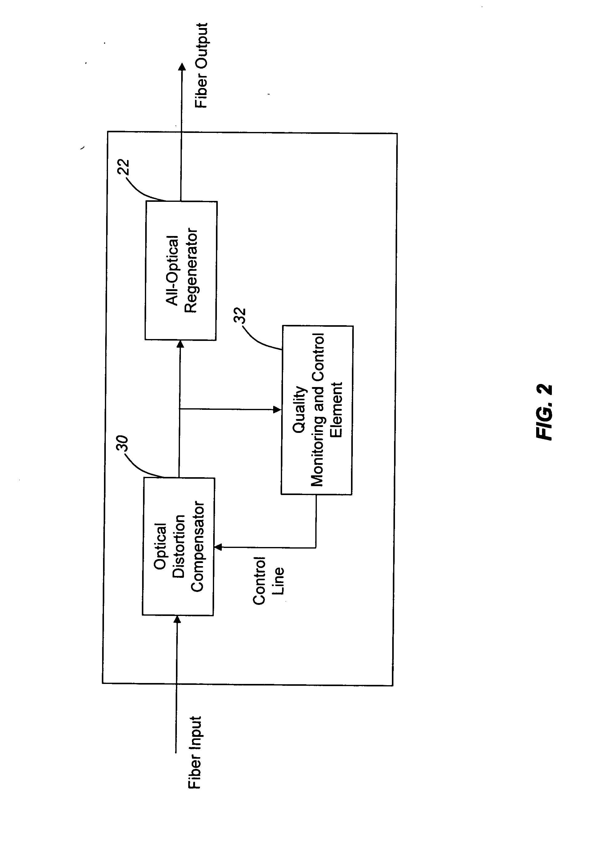 All-optical regenerator and optical network incorporating same