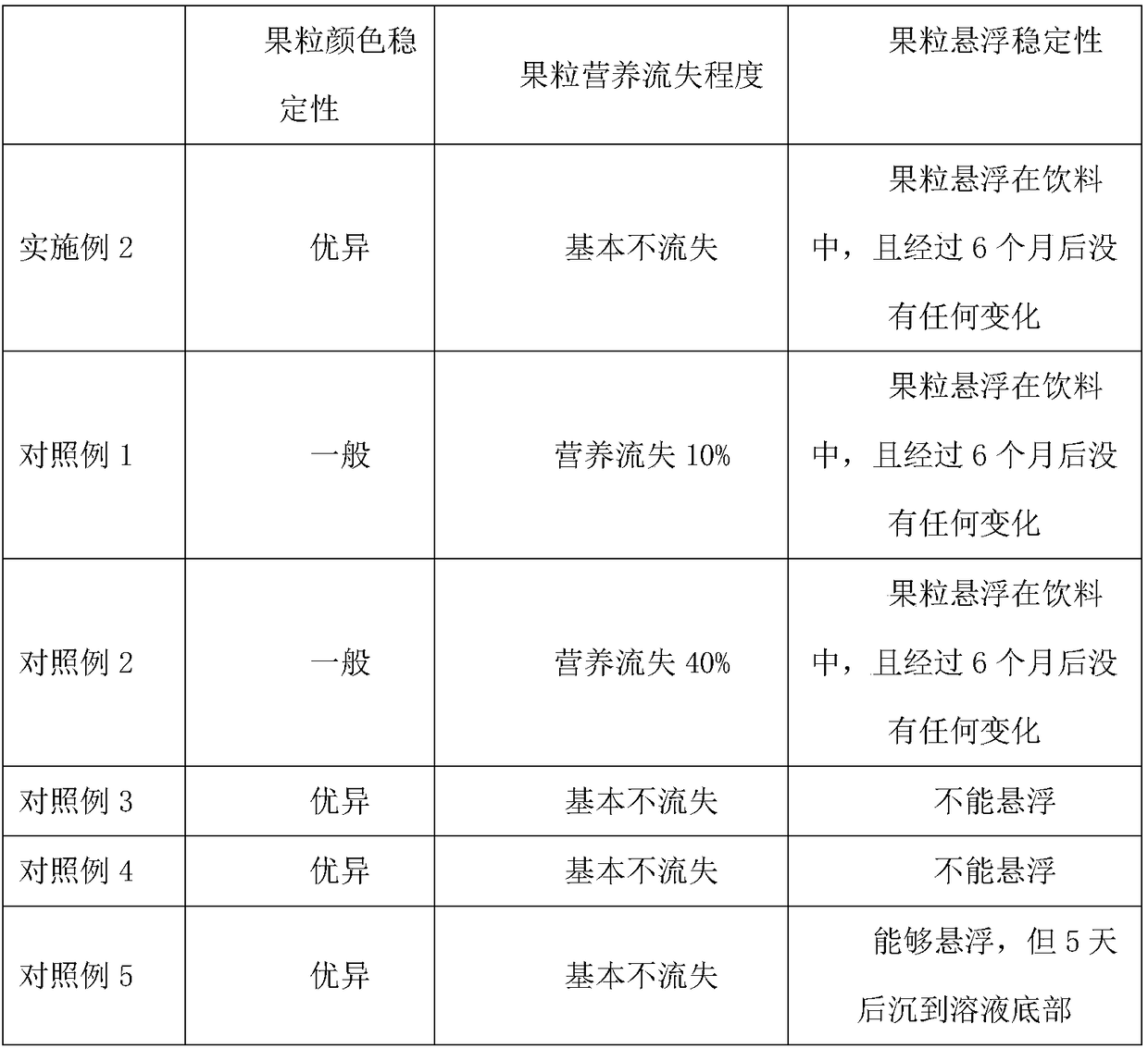 Preparation method of suspension drink containing mango and Hami melon granules