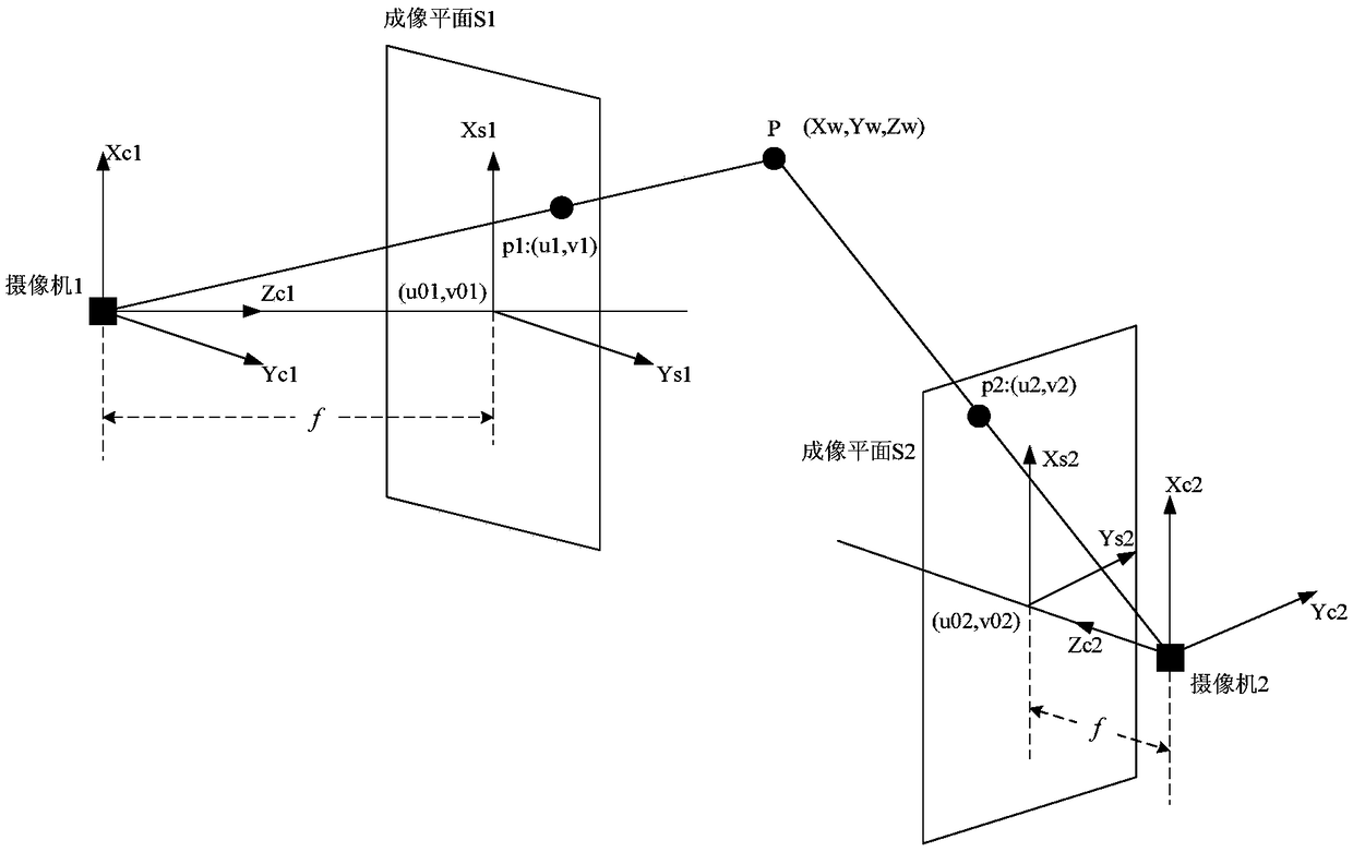 On-orbit self-calibration method for space target relative navigation vision measurement system