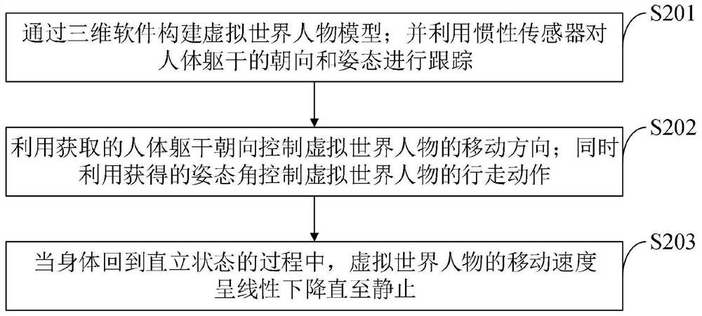 Method for achieving virtual reality and head-mounted virtual reality equipment