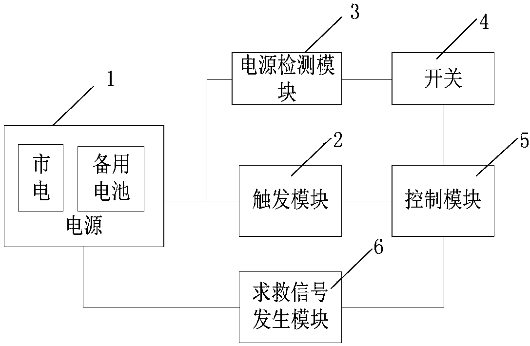 SOS signal generator, device and method for generating SOS signal