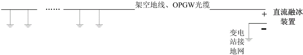 Single-pole ground loop type direct-current deicing method for overhead ground wire and OPGW (optical fiber composite overhead ground wire)