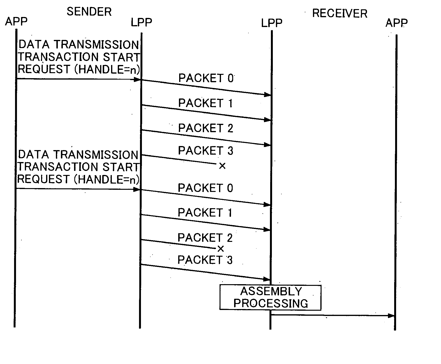 Between-load-and-vehicle communication system