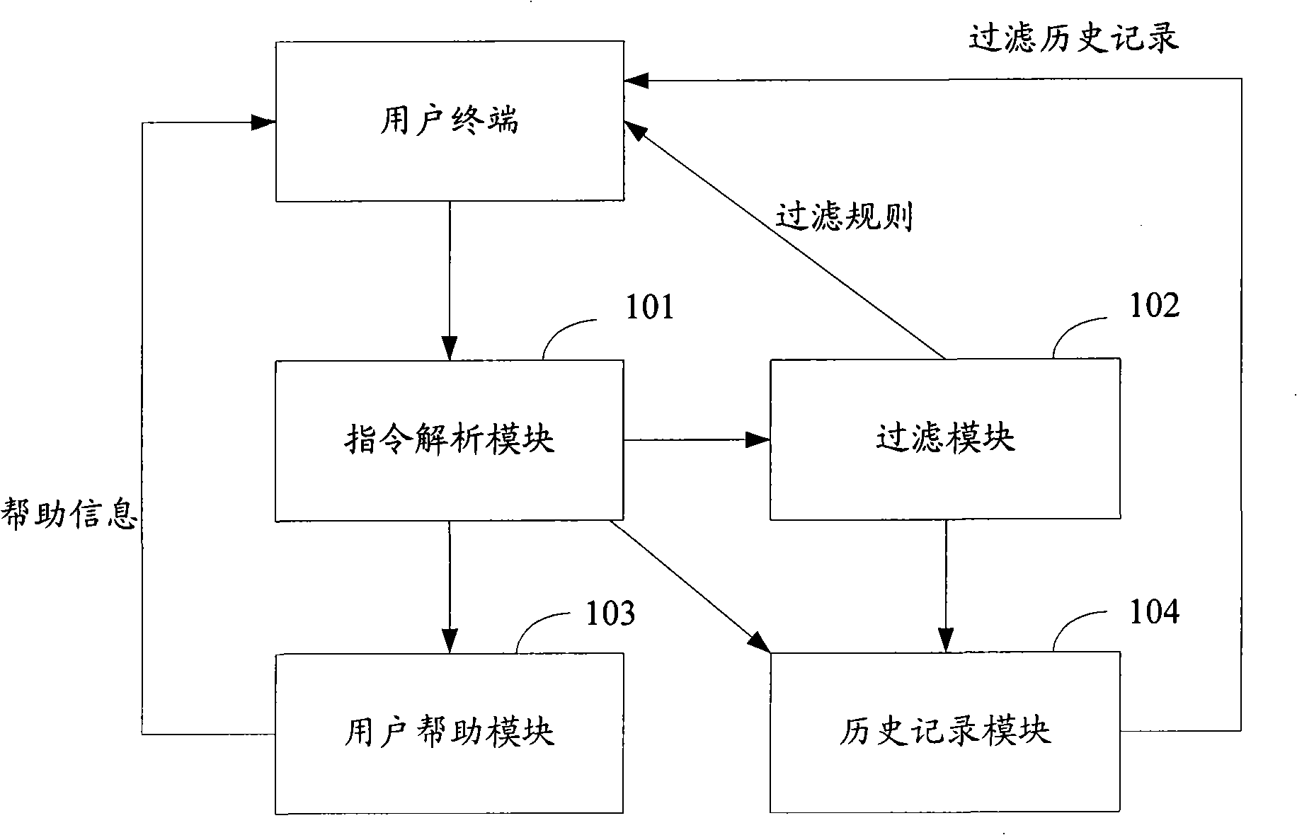 Method and system for filtering communication contents