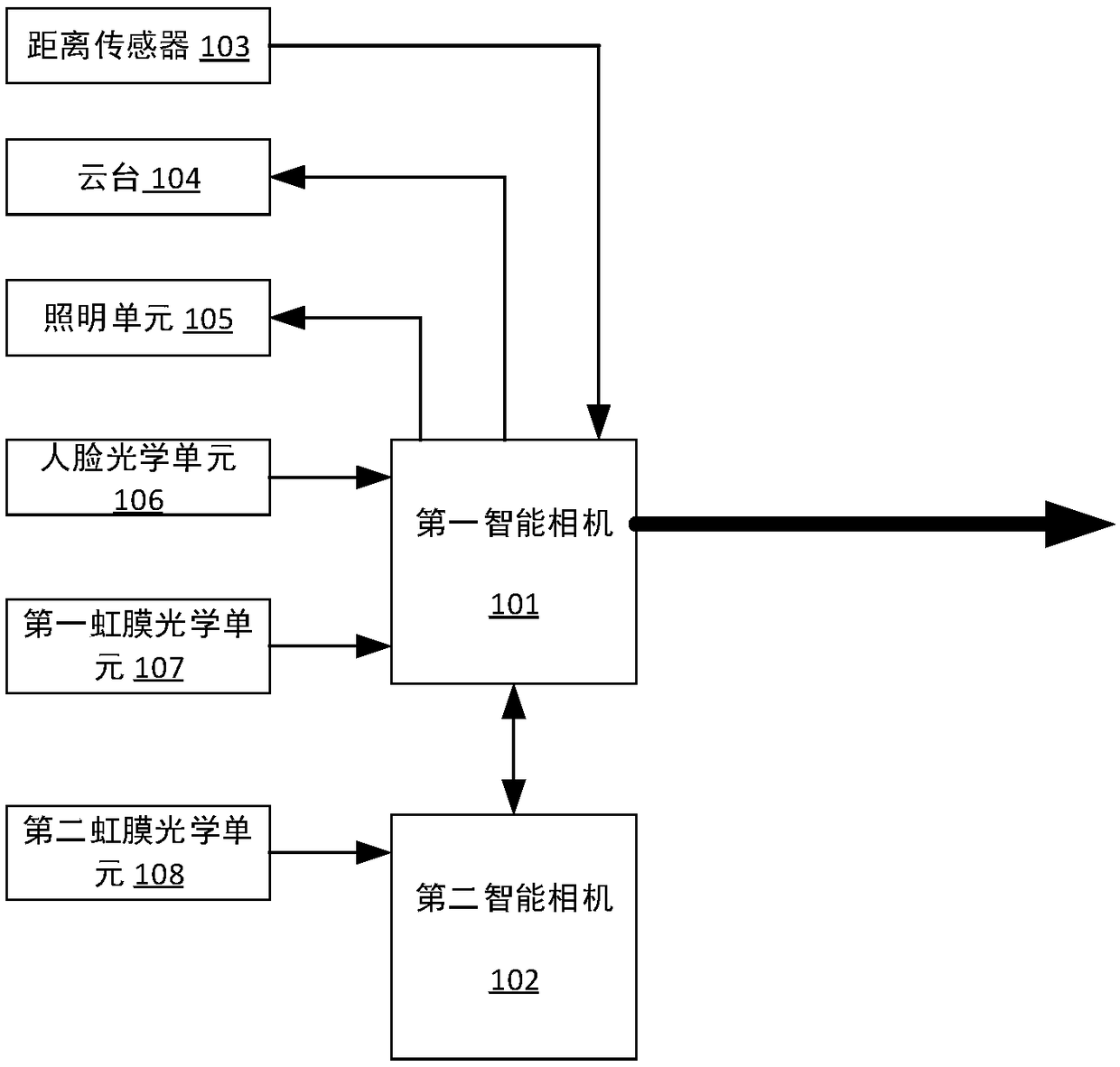 Device for collecting high-definition facial images