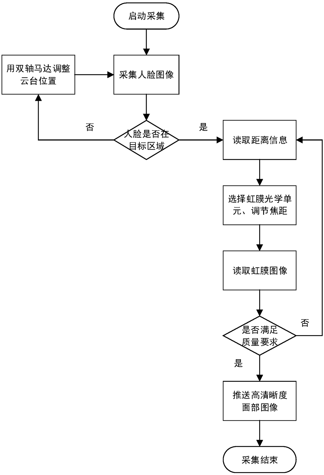 Device for collecting high-definition facial images