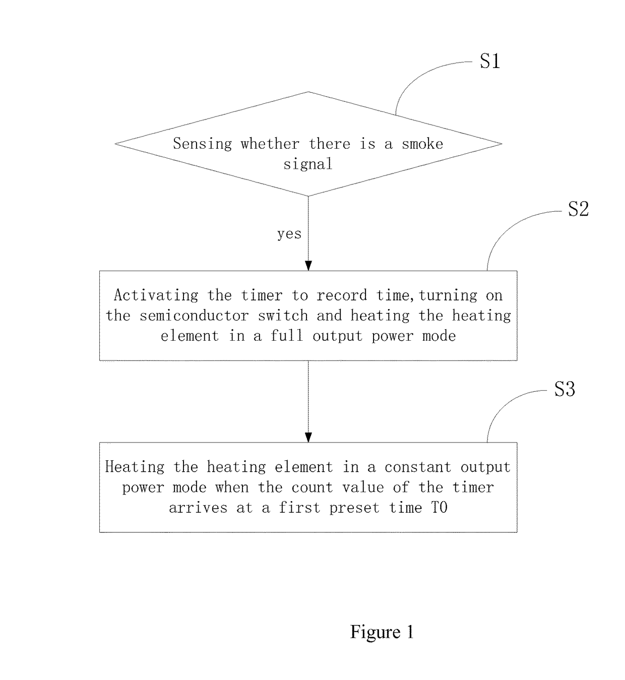 Method and device for heating control of an electronic cigarette