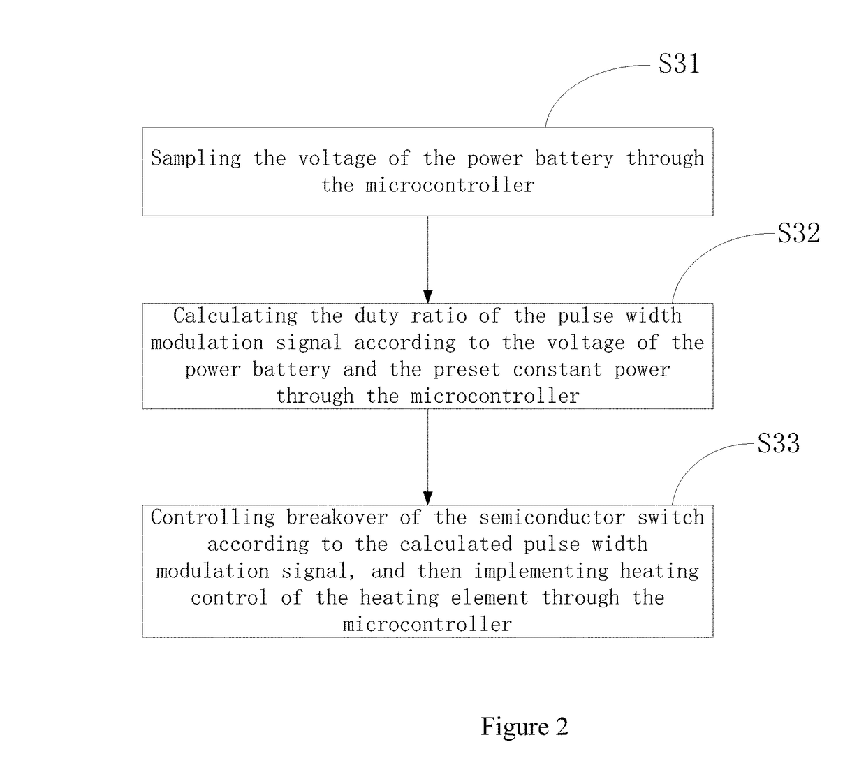 Method and device for heating control of an electronic cigarette