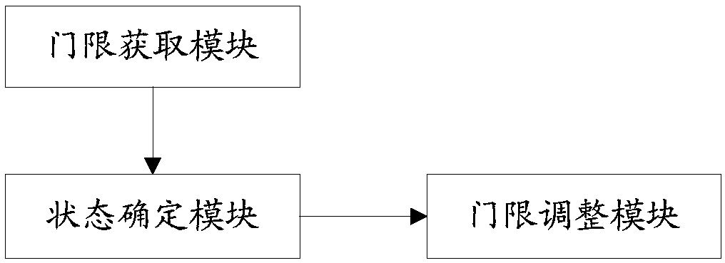 Optical module threshold adjustment method and device for network equipment, equipment and storage medium