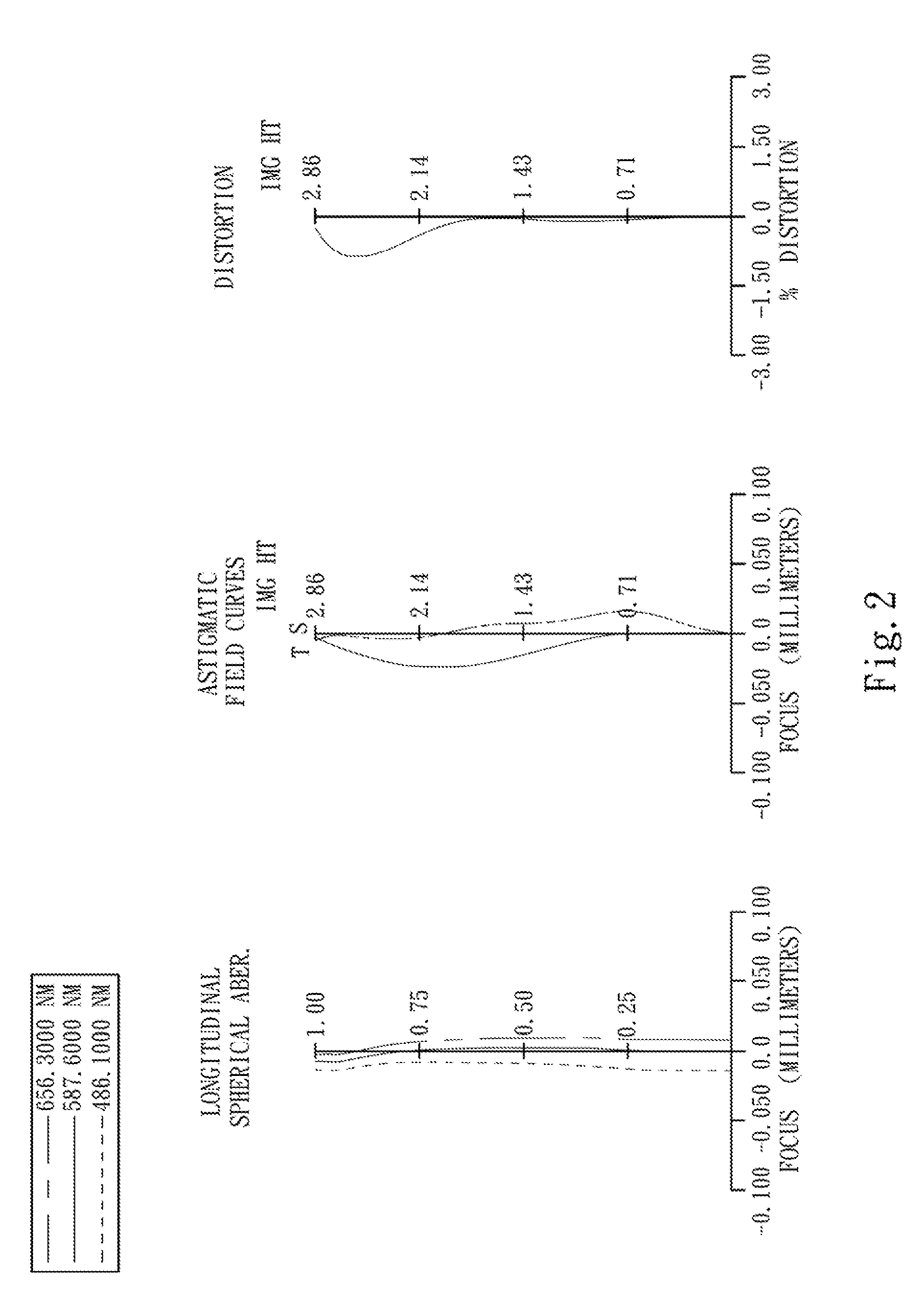 Image Capturing Optical Lens Assembly