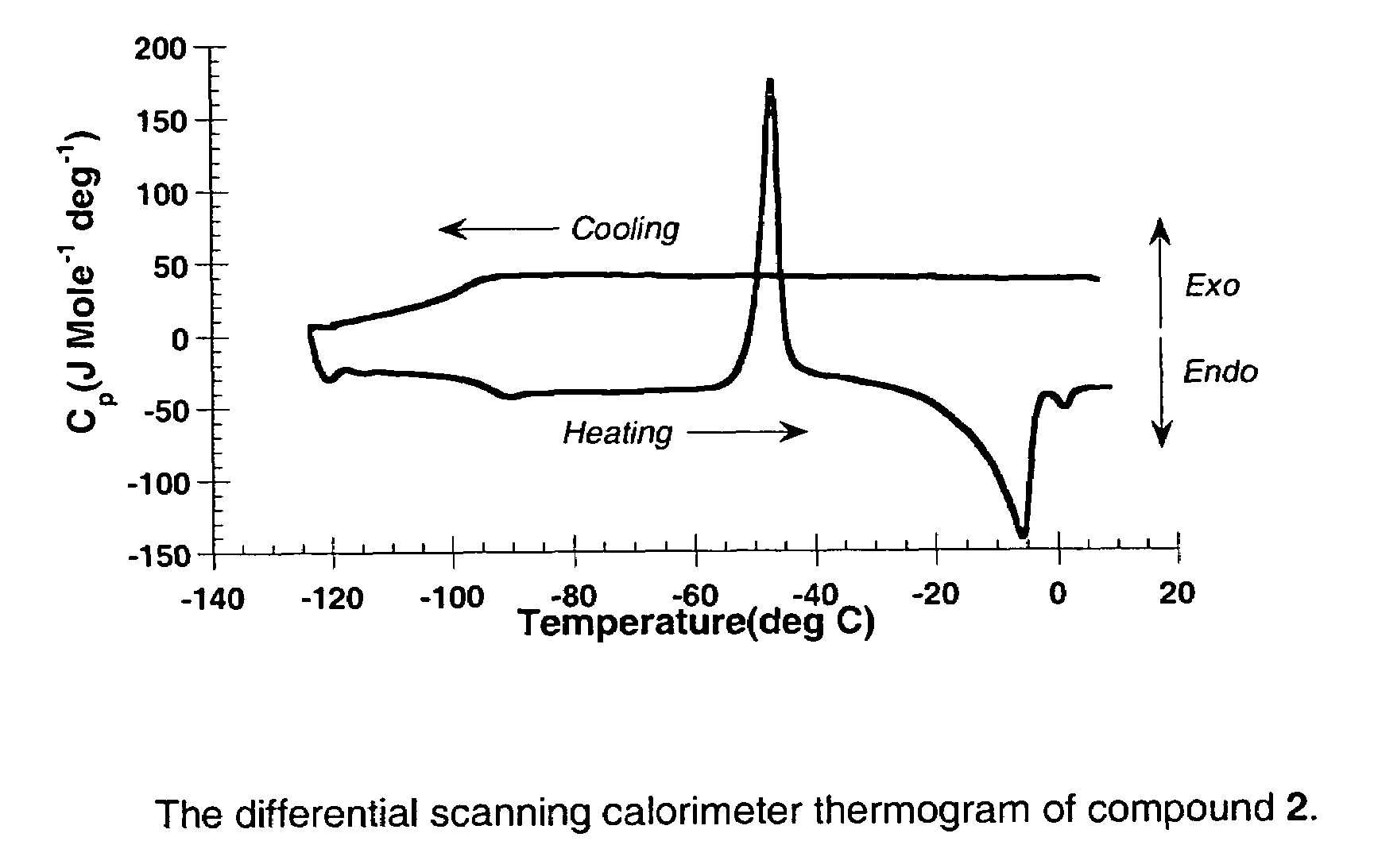 Liquid transition metal acetylide chromophores