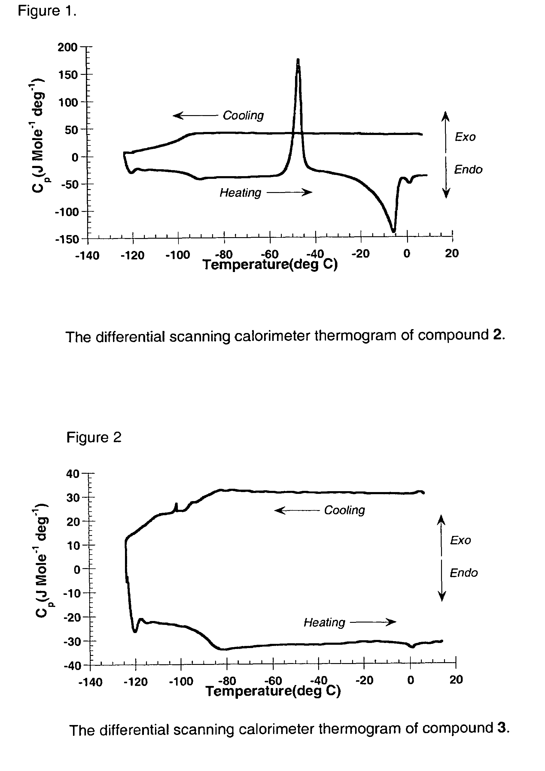 Liquid transition metal acetylide chromophores