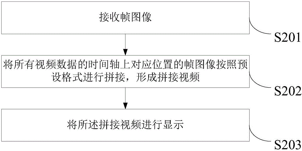 Video data synchronous transmission method, device and system