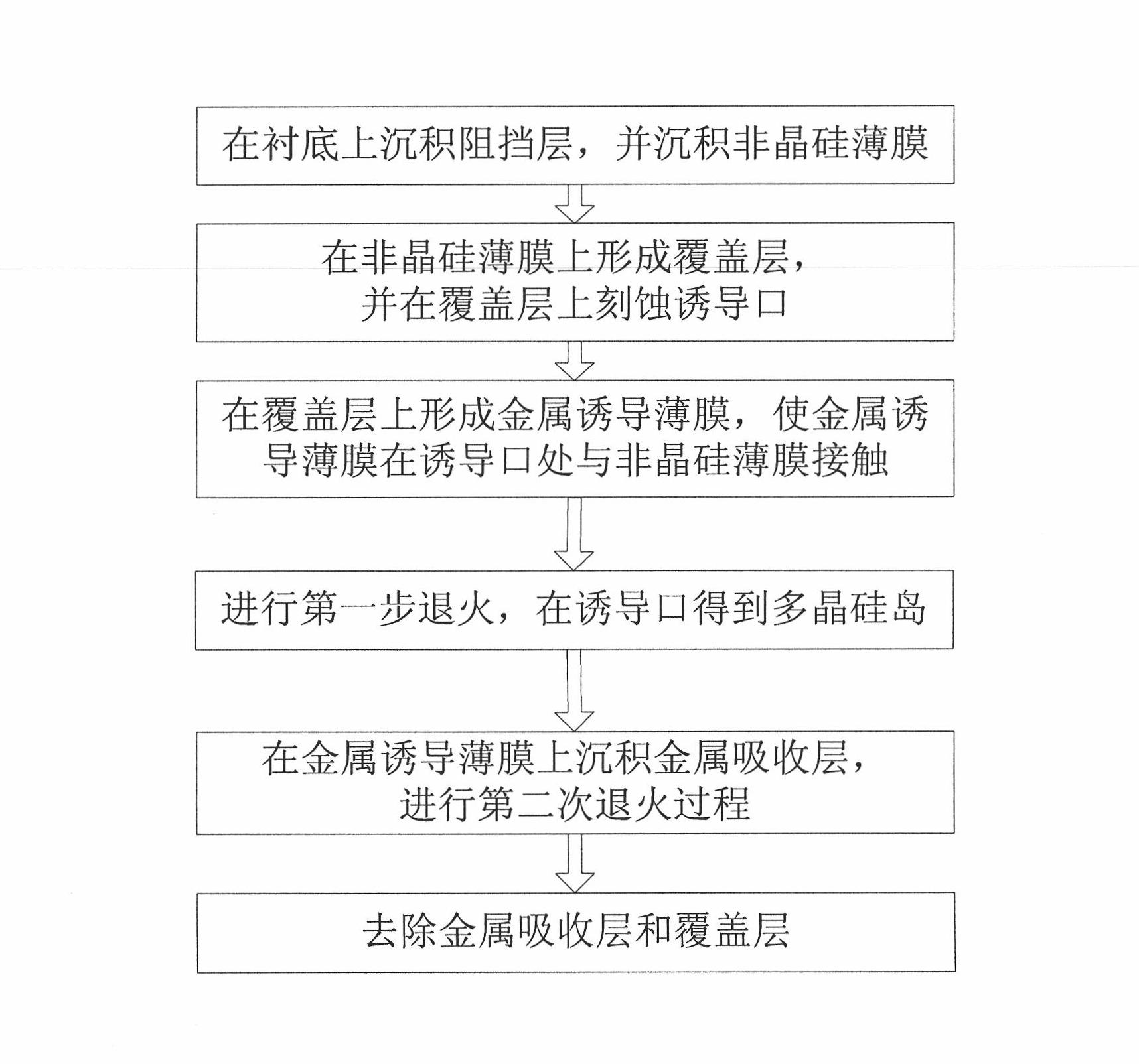 Polycrystalline silicon thin film based on metal induction