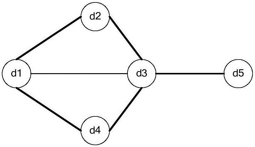 Multi-attribute optimal route selection method applied to low orbit information network